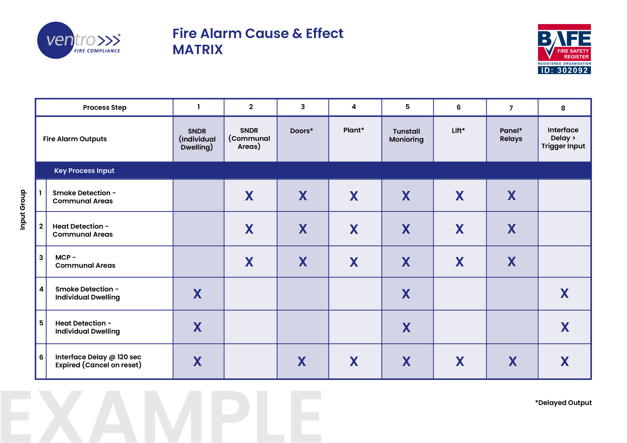 Cause Effect Matrix