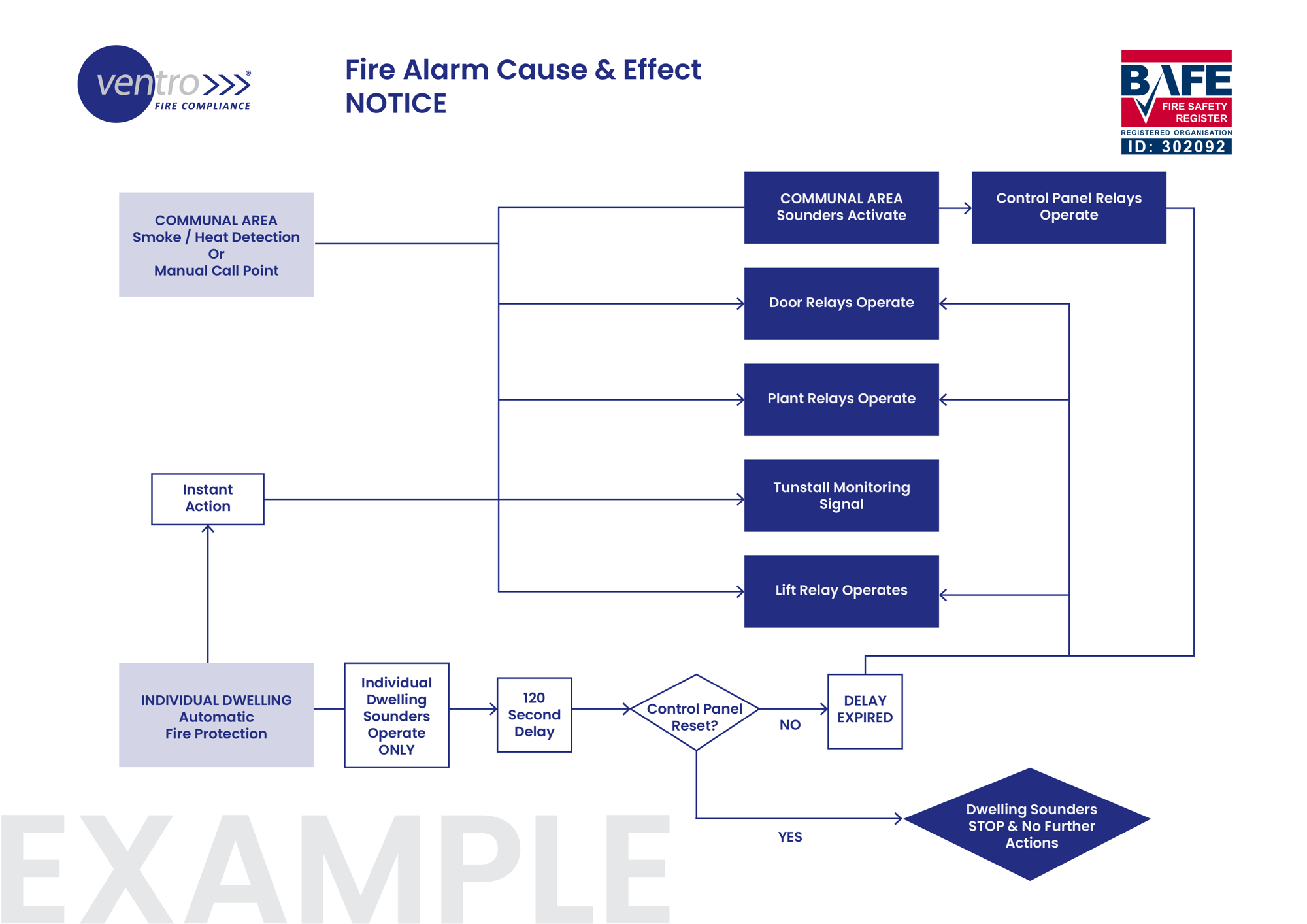 Cause Effect Notice