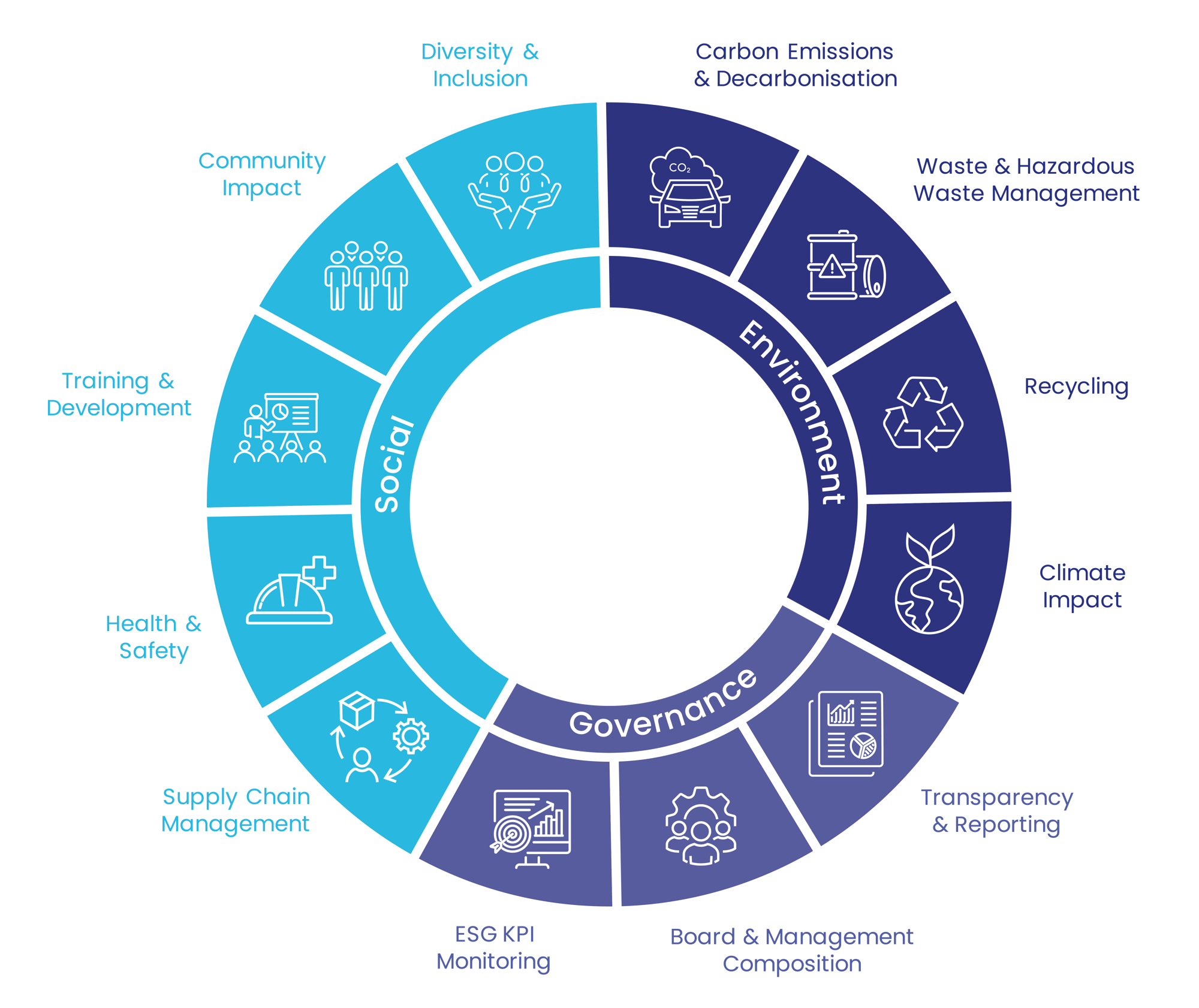 ESG Wheel-01