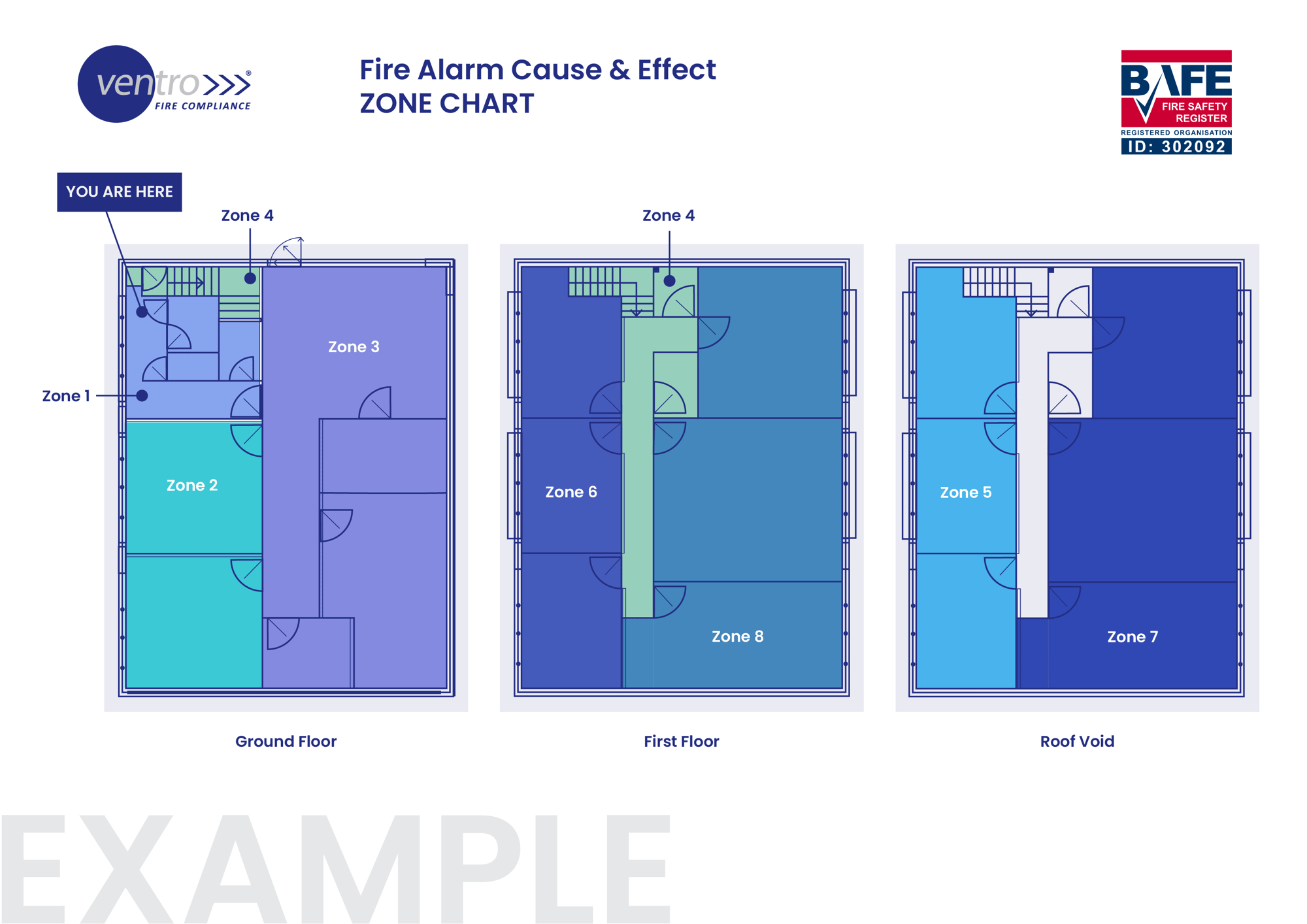 Zone Chart