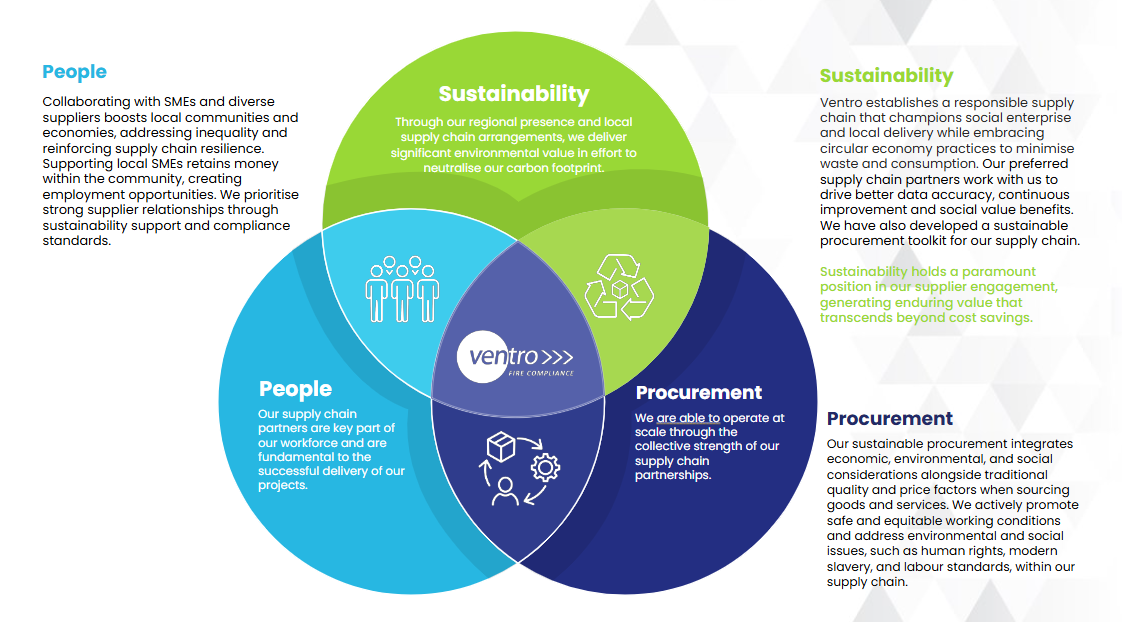 Sustainability Graphic